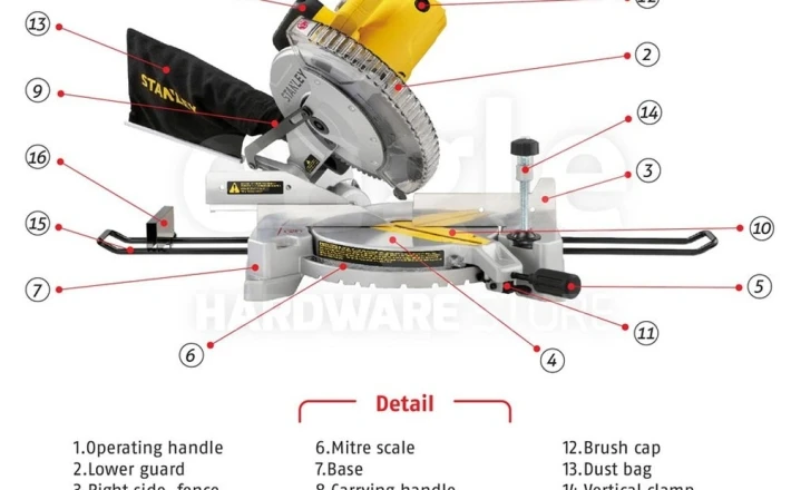 Máy cưa đa góc Stanley SM16 255mm 1650W 4800rpm