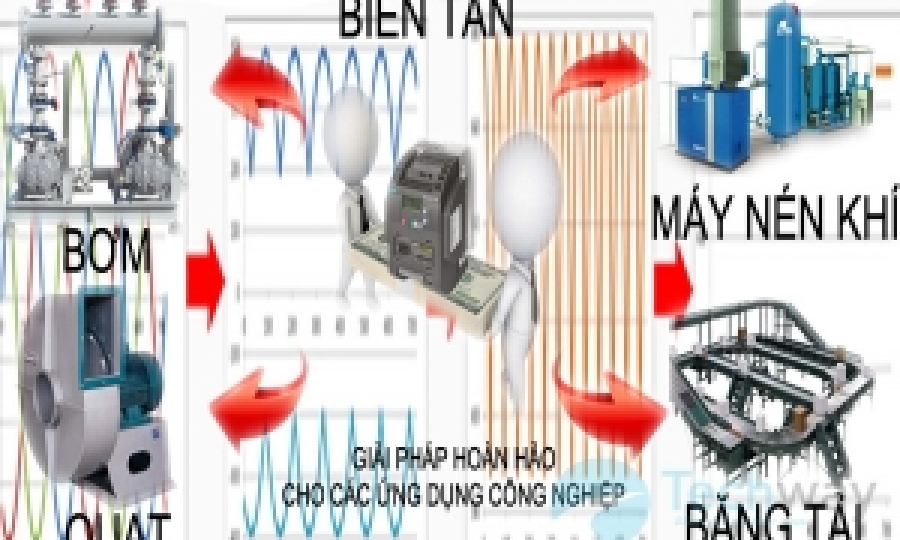 Giải pháp Thiết bị kỹ thuật công nghiệp tối ưu Long Vĩ